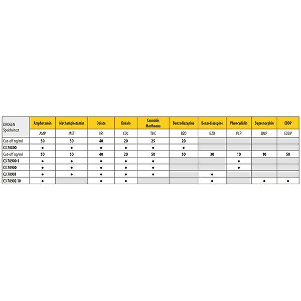Test salivaire Cleartest AMP50/MET50/OPI40/COC20/THC25/BZO20 Pack : 5 tests | Pack (5 essais)