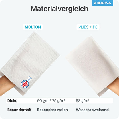 Deux mains tiennent différents gants de toilette jetables de ARNOWA GmbH: à gauche, "ARNOMED Molton 75g/m²", est blanc avec une texture gaufrée, à droite, "VLIES + PE", est lisse. Testé par Dermatest pour un nettoyage doux. Le sachet contient 50 pièces.