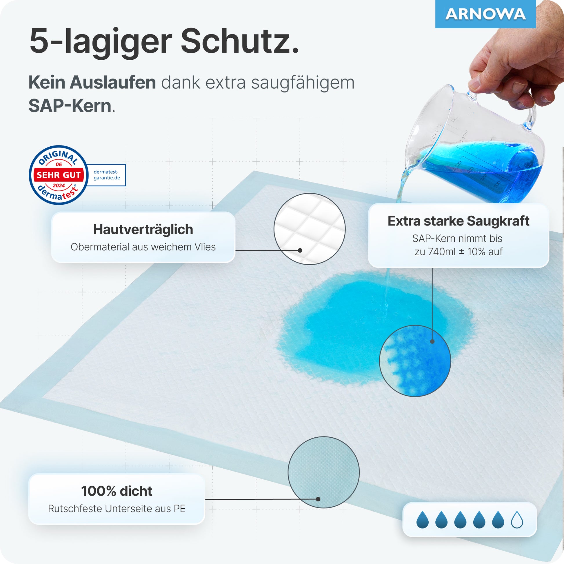 Eine ARNOMED SUPERDRY PLUS Einlage der ARNOWA GmbH absorbiert blaue Flüssigkeit; der Text hebt den 5-lagigen Schutz, die starke SAP-Absorption, das Auslaufverbot, das hautfreundliche Material und die wasserdichte Basis hervor. Icons veranschaulichen jedes Merkmal.