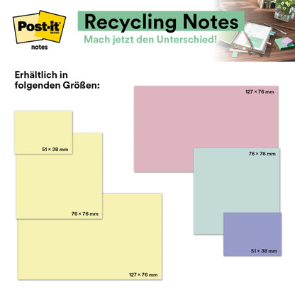 Eine Grafik zeigt die Post-it® Recycling Notes (76 mm x 76 mm, 100 Blatt/Block, 100% PEFC) der 3M Deutschland GmbH in verschiedenen Pastellfarben und Größen, rechts oben ein Arbeitsplatzfoto.