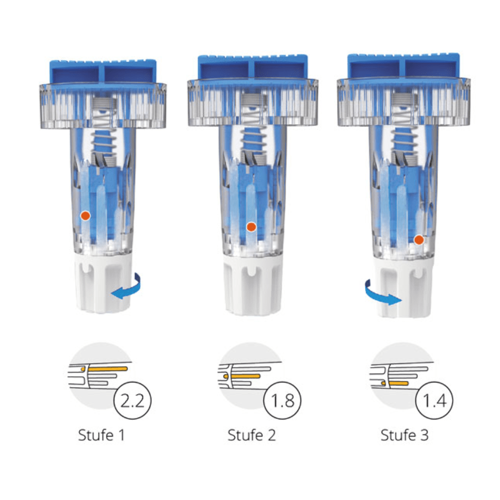 Image de trois étapes montrant les lancettes de sécurité Alphacheck TRI 28G de Berger Med GmbH. Il s'agit d'un dispositif médical bleu avec un boîtier transparent et une base blanche. L'appareil se transforme en trois étapes avec les dénominations « Étape 1 », « Étape 2 » et « Étape 3 », avec des flèches indiquant la rotation et les modifications des réglages de l'appareil à 2,2, 1,8 et 1,4.