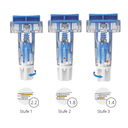 Image de trois étapes montrant les lancettes de sécurité Alphacheck TRI 28G de Berger Med GmbH. Il s'agit d'un dispositif médical bleu avec un boîtier transparent et une base blanche. L'appareil se transforme en trois étapes avec les dénominations « Étape 1 », « Étape 2 » et « Étape 3 », avec des flèches indiquant la rotation et les modifications des réglages de l'appareil à 2,2, 1,8 et 1,4.