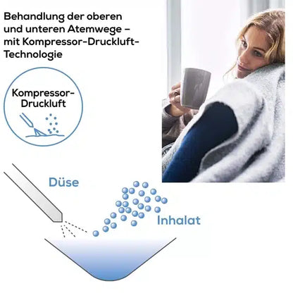 L'image montre une femme enveloppée dans une couverture tenant une tasse, à côté d'un diagramme de l'inhalateur Beurer IH 26 de la société Beurer. Le diagramme montre la buse qui distribue le médium d'inhalation à l'aide de la technologie d'air comprimé pour le traitement de l'asthme et d'autres maladies respiratoires. Le texte est en allemand.
