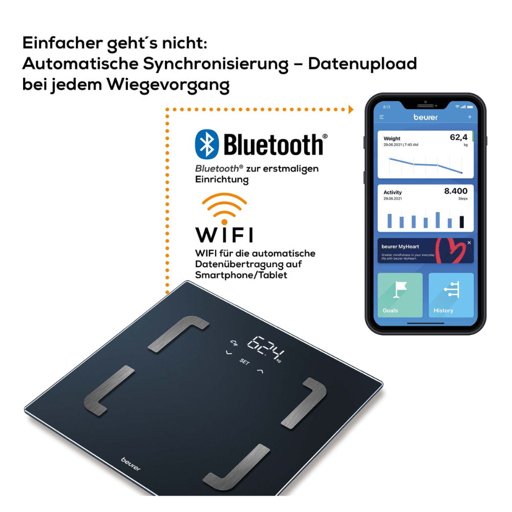 Publicité pour la balance personnelle Beurer BF 880 avec WIFI de Beurer GmbH, mettant en avant ses fonctions de connectivité Bluetooth et WiFi. Contient un texte soulignant la synchronisation automatique et le téléchargement de données, une image de la balance et un écran de smartphone affichant le poids, l'activité, l'analyse de la graisse corporelle et les objectifs de fitness avec l'application Beurer HealthManager Pro. L'emballage contient 1 pièce.