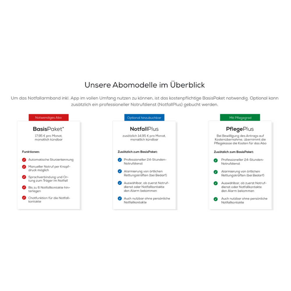 Trois modèles : BasePaket, NotfallPlus (bracelet d'urgence Beurer EC 70 SafePlus avec fonction d'appel d'urgence et détection de chute) ainsi que PflegePlus pour le degré de soins. Chaque boîte montre clairement les prestations incluses.