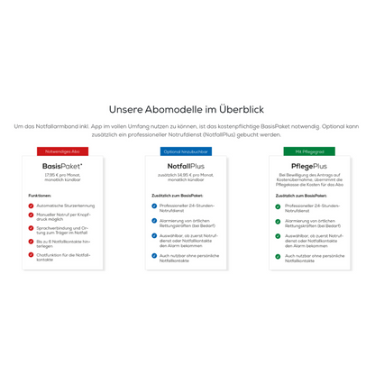 Trois modèles : BasePaket, NotfallPlus (bracelet d'urgence Beurer EC 70 SafePlus avec fonction d'appel d'urgence et détection de chute) ainsi que PflegePlus pour le degré de soins. Chaque boîte montre clairement les prestations incluses.