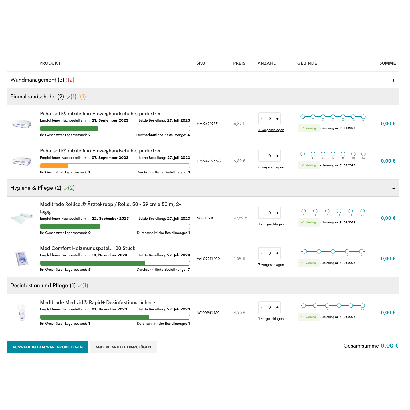 Capture d'écran d'un outil de commande B2B Shopify d'Altruan, affichant des fournitures médicales comme des soins de plaies, des gants et des désinfectants avec des images, des quantités, des prix personnalisés pour les clients et un montant total de 0,00 €.