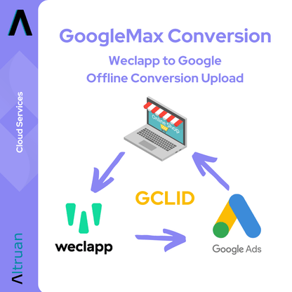 Graphique avec une représentation schématique de « Altruan Weclapp to Google Offline Conversion Upload », un processus de conversion pour les applications web. Elle contient des icônes comme un ordinateur portable avec un magasin, des flèches indiquant les phases de conversion, et des logos pour différentes composantes techniques, y compris We.