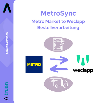 Un graphique publicitaire pour Altruan avec des symboles et du texte. Logos et symboles, dont un camion et des flèches, illustrent les connexions de service entre MetroSync: Metro Market et le traitement des commandes Weclapp sous le thème des services cloud.