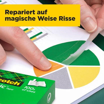 Une main utilise le ruban adhésif invisible Scotch® Magic™, pack avantage de 8 rouleaux (19 mm x 33 m) de 3M Deutschland GmbH, pour réparer un diagramme circulaire déchiré. À côté se trouve l'emballage vert. Texte : "Répare magiquement les déchirures".